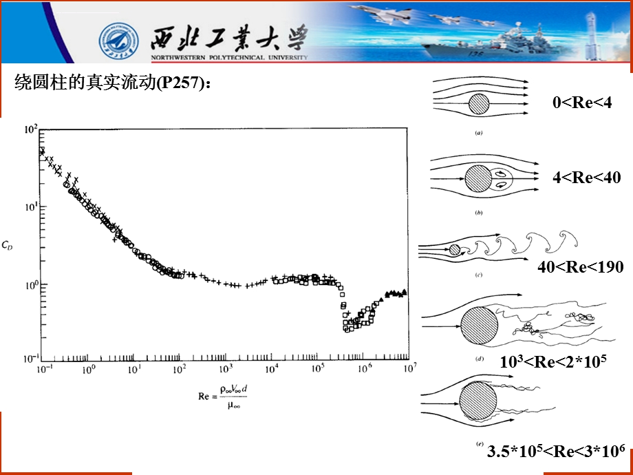 湍流理论和湍流模型(博士课程ppt课件).ppt_第3页