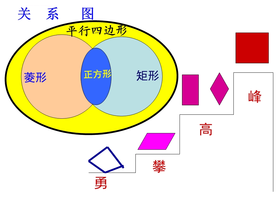 第18章 平行四边形小结与复习修ppt课件.ppt_第3页