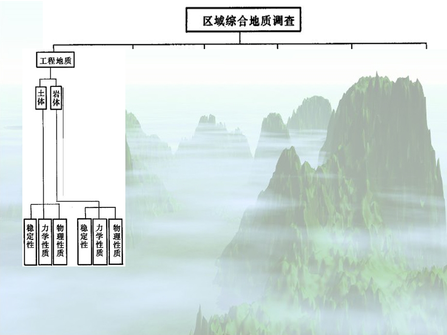 环境岩土工程学ppt课件东南大学潘华良环境岩土工程学概论.ppt_第1页