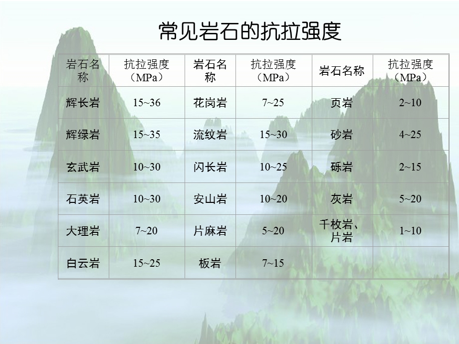 环境岩土工程学ppt课件东南大学潘华良环境岩土工程学概论.ppt_第3页