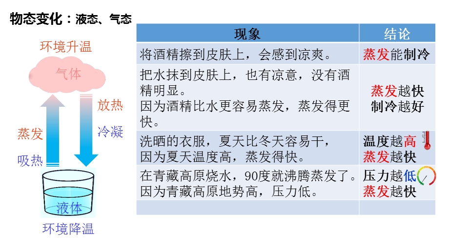 空调基本原理及结构ppt课件.pptx_第2页