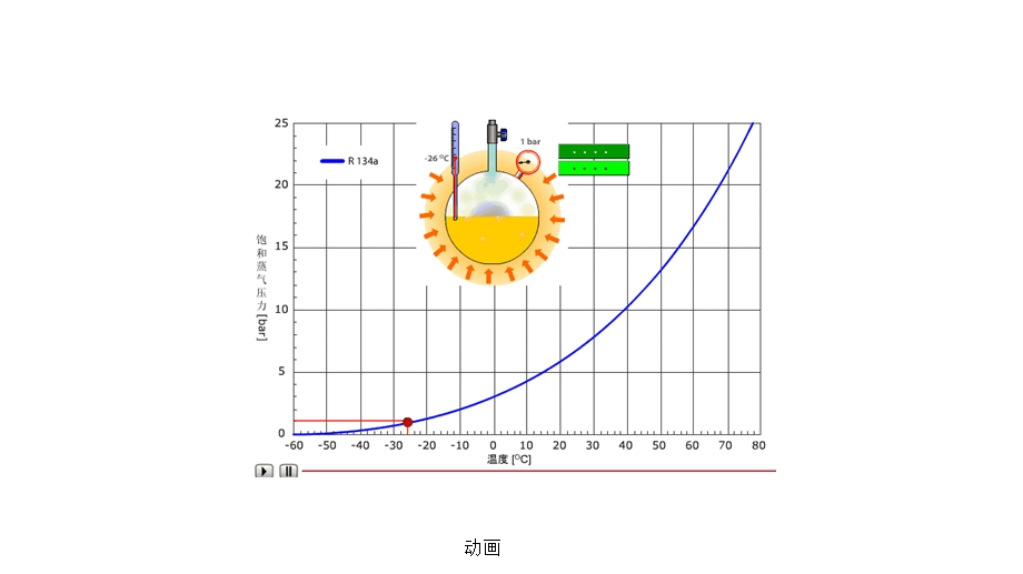 空调基本原理及结构ppt课件.pptx_第3页