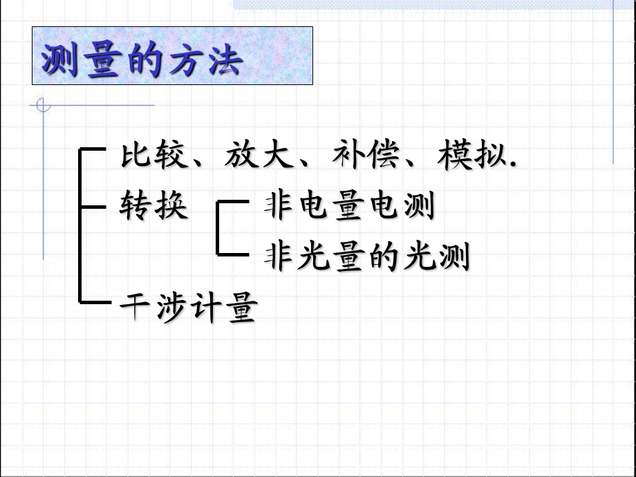 物理实验的基本测量方法ppt课件.ppt_第2页