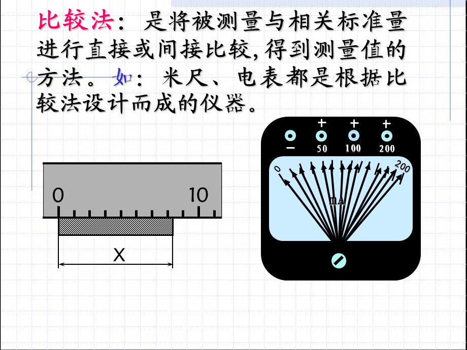 物理实验的基本测量方法ppt课件.ppt_第3页