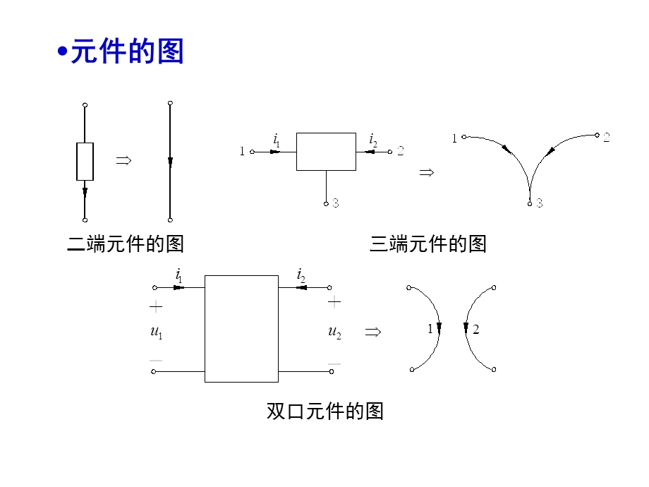 电网络 第一章网络理论基础ppt课件.ppt_第3页