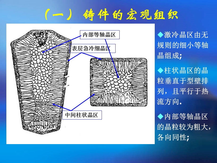 第五章 铸件凝固组织的形成及控制ppt课件.ppt_第3页