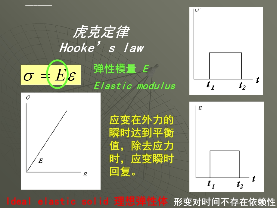 粘弹性介绍全解ppt课件.ppt_第2页