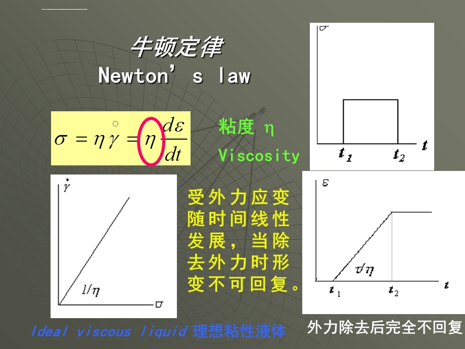 粘弹性介绍全解ppt课件.ppt_第3页