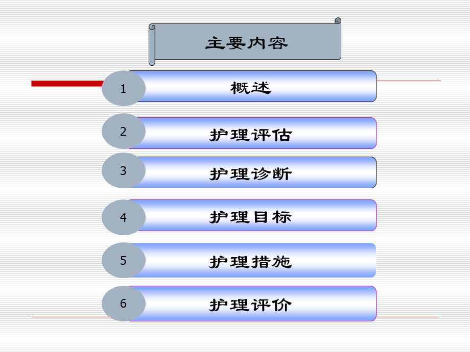 第六节肝性脑病病人的护理（讲课）ppt课件.ppt_第2页