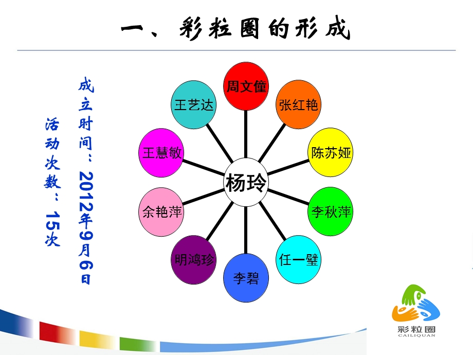 给药品管圈成果汇报ppt课件.ppt_第2页