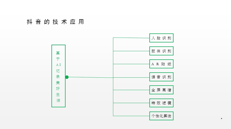 网红电商及短视频营销思路ppt课件.ppt_第3页