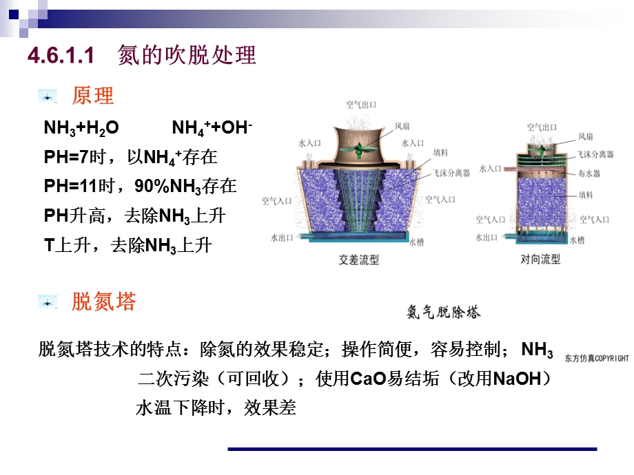 第六节 脱氮除磷活性污泥法工艺及其设计ppt课件.ppt_第3页