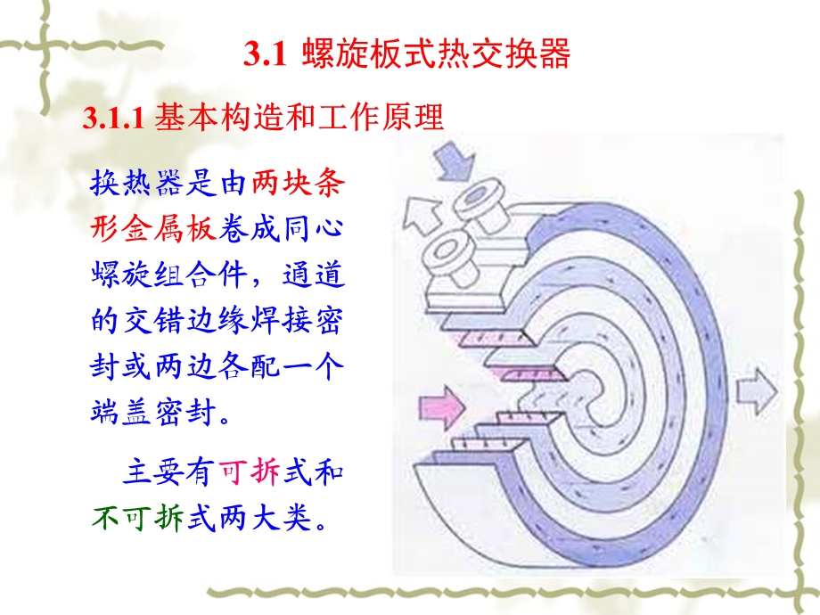 热交换器原理与设计第3章 高效间壁式热交换器ppt课件.ppt_第2页