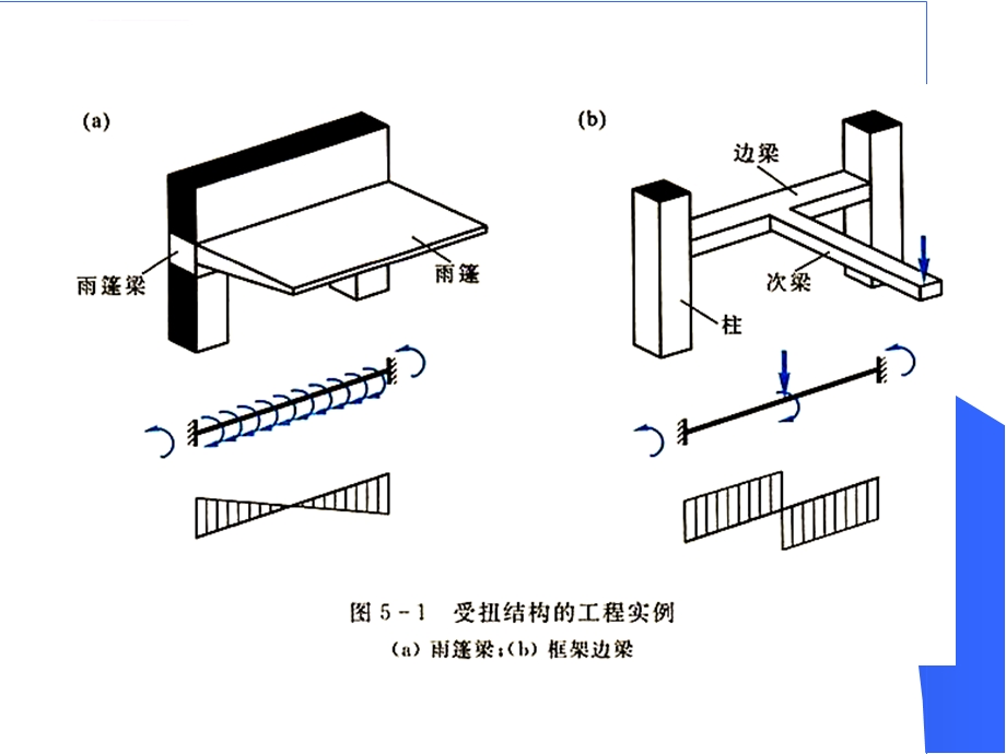 第五章 钢筋混凝土受扭构件承载力计算ppt课件.ppt_第3页