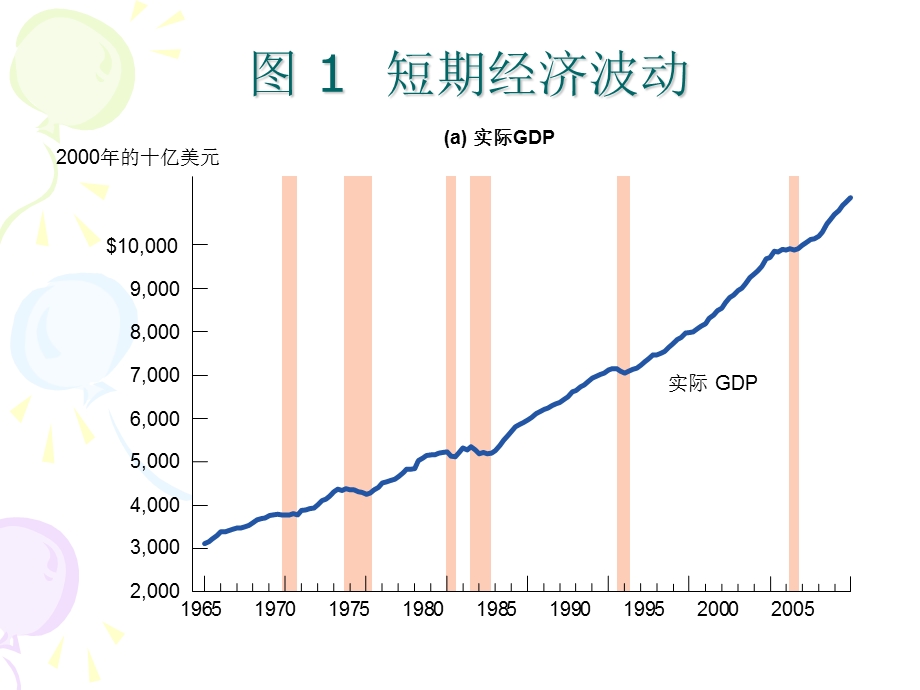 第十七章 总供给总需求模型ppt课件.ppt_第2页