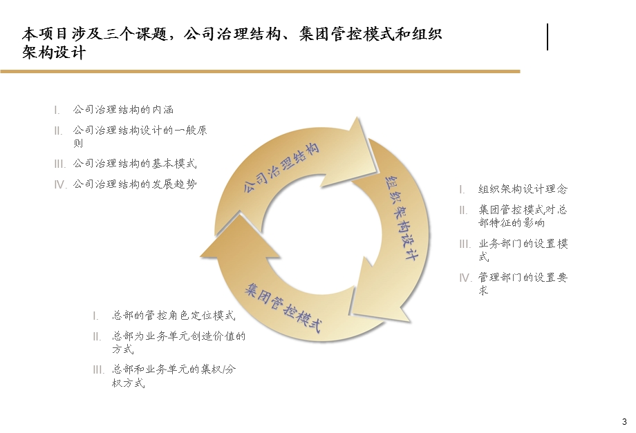 美的集团管控模式、公司治理和组织架构管理咨询项目2 毕博ppt课件.ppt_第3页