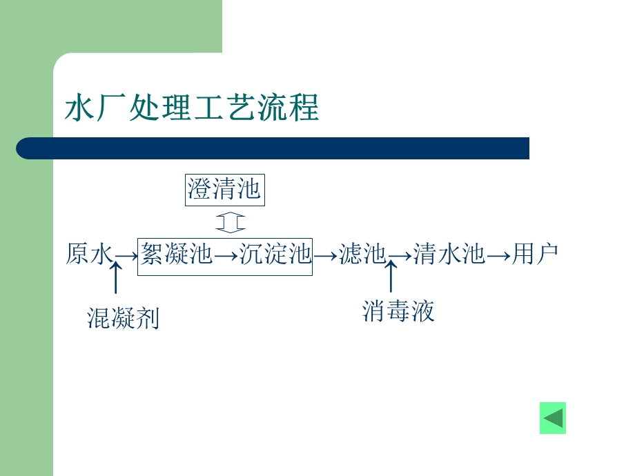 自来水厂培训ppt课件.ppt_第3页