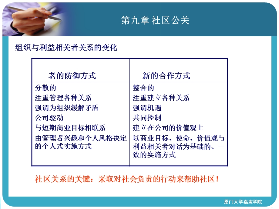 第九章社区公关ppt课件.ppt_第3页