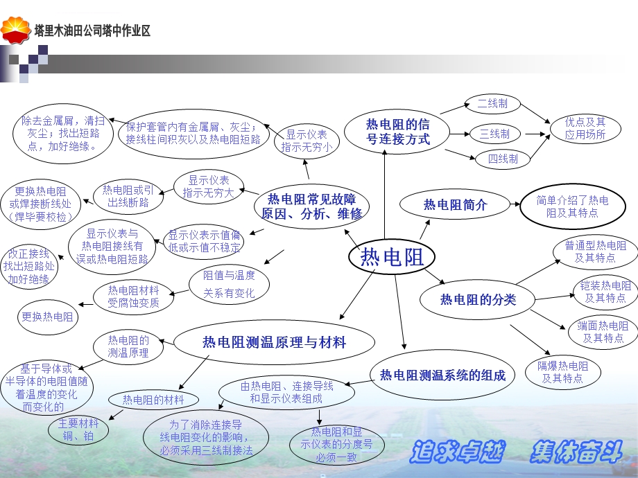 热电阻培训ppt课件.ppt_第2页