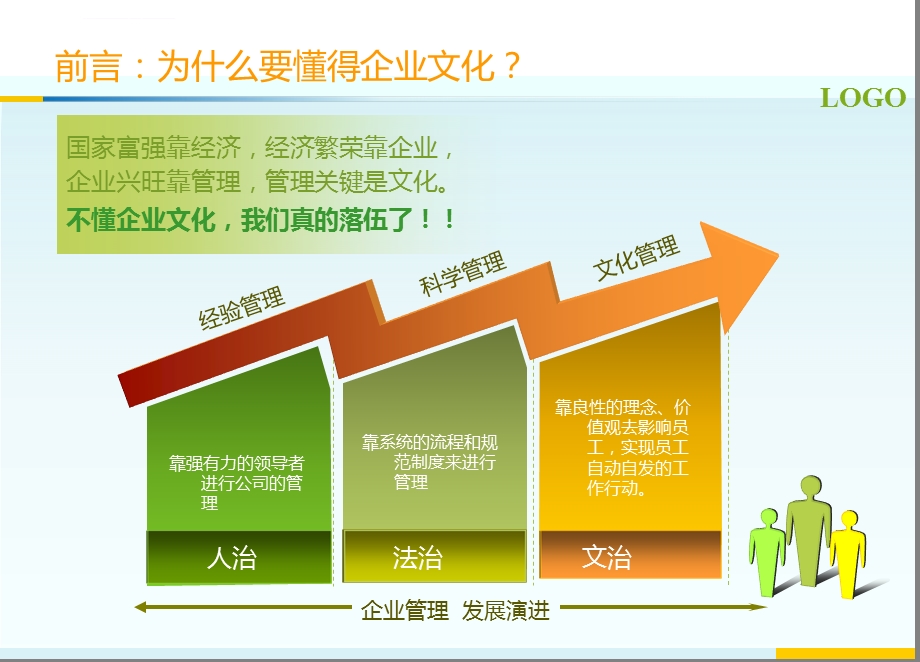 精美企业文化ppt课件.ppt_第3页