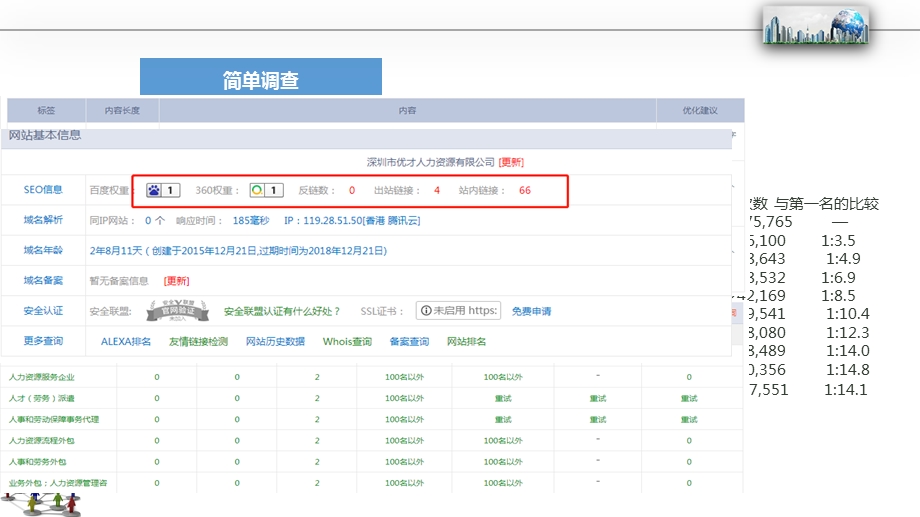 电商基础知识与目标确定ppt课件.pptx_第2页