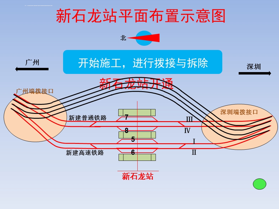 线路拨接方案汇报ppt课件.ppt_第3页