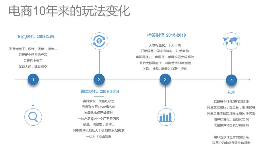 电商代运营方案韩夫人新永利ppt课件.ppt_第3页