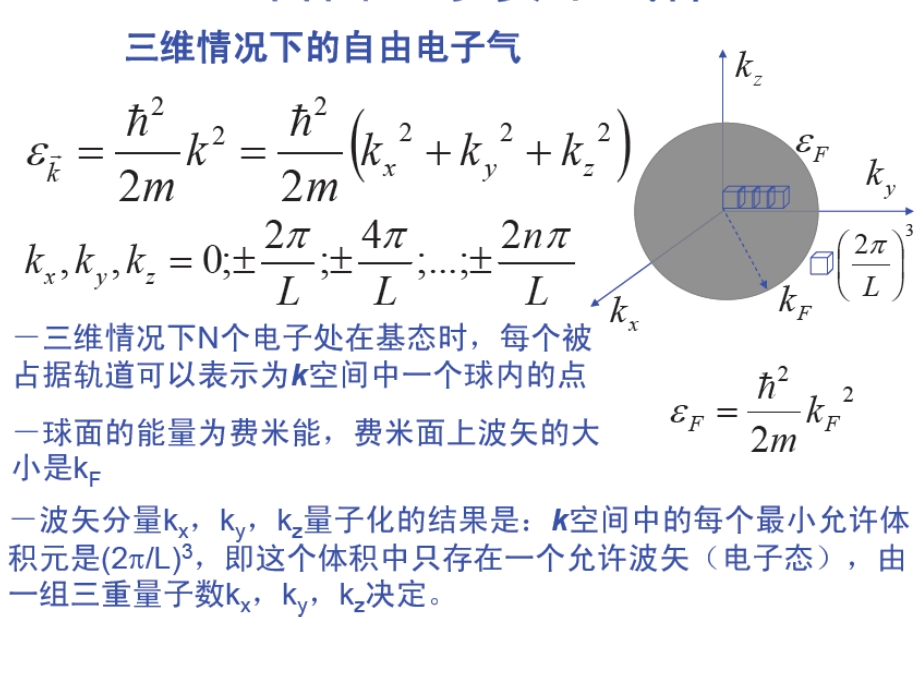 能带半导体物理ppt课件.ppt_第1页