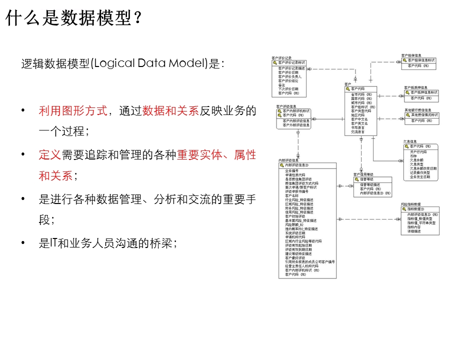 经典数据模型培训ppt课件.ppt_第3页