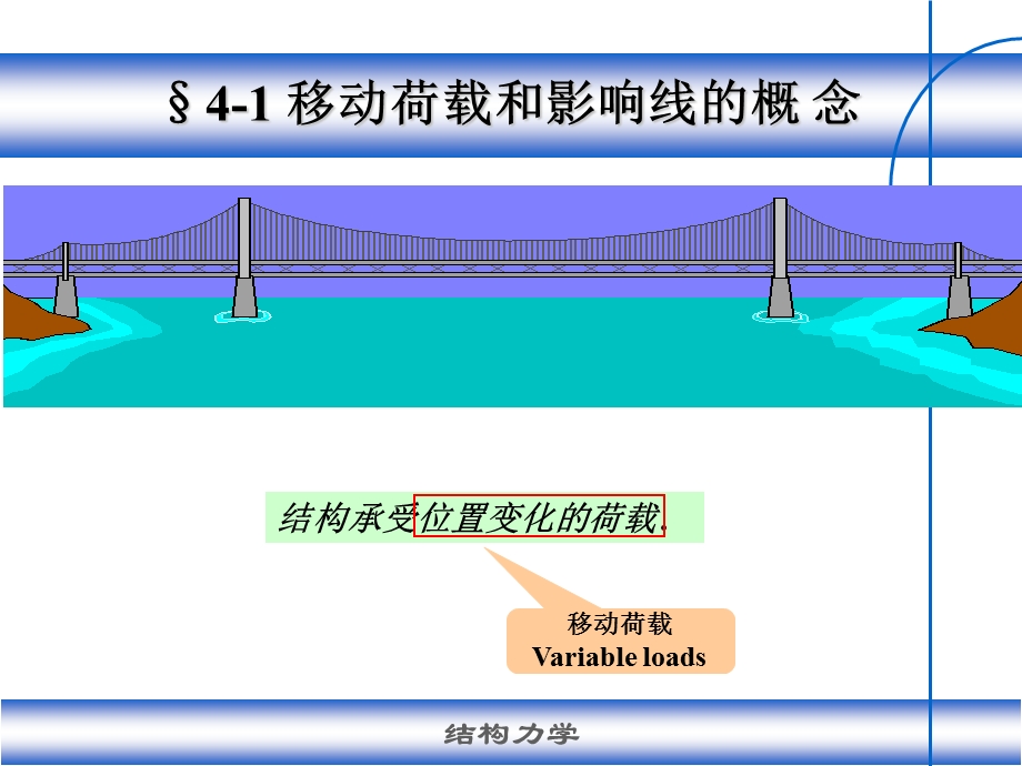 结构力学(龙驭球)第4章 影响线ppt课件.ppt_第3页