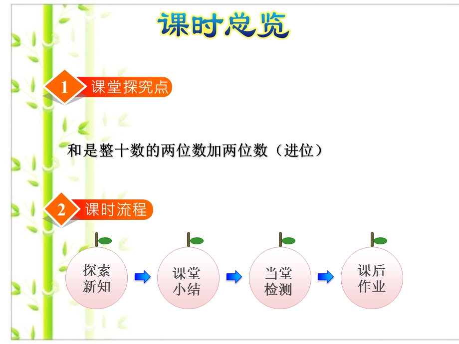 苏教版一年级数学下册两位数加两位数（进位）优质ppt课件.ppt_第3页