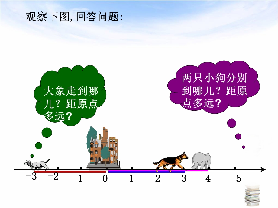 绝对值初中数学ppt课件.ppt_第2页