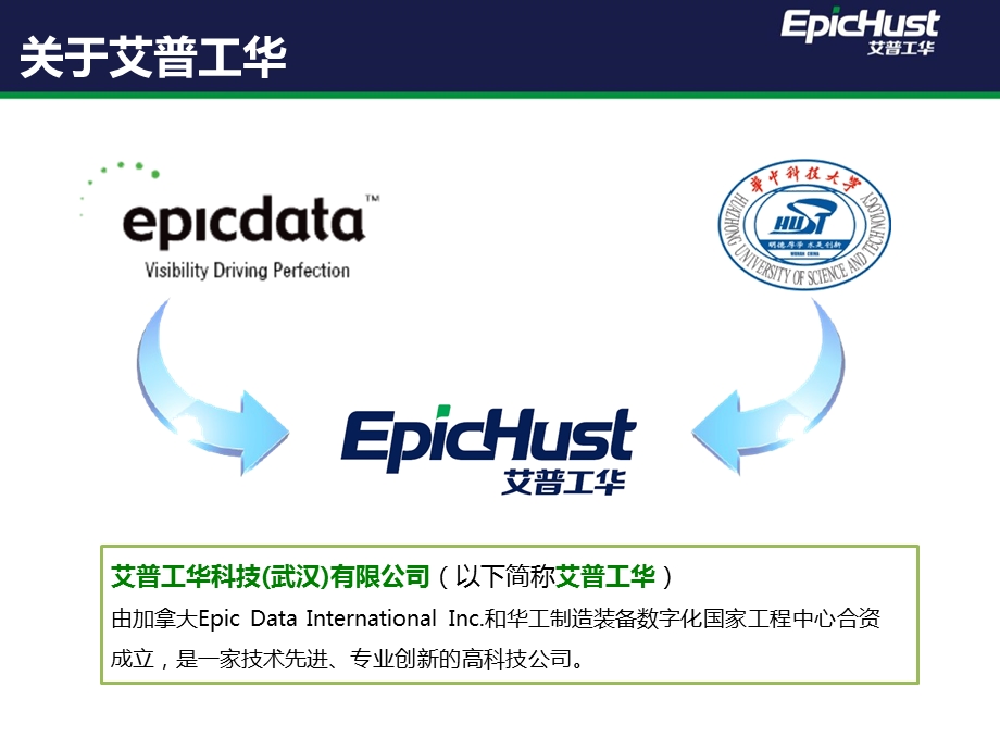 艾普工华数字化工厂应用与实践ppt课件.pptx_第3页