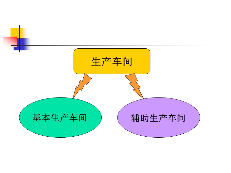 辅助生产车间ppt课件.ppt_第1页