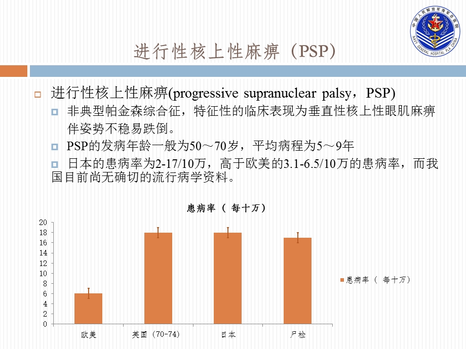 进行性核上性麻痹PSP诊断标准ppt课件.pptx_第2页