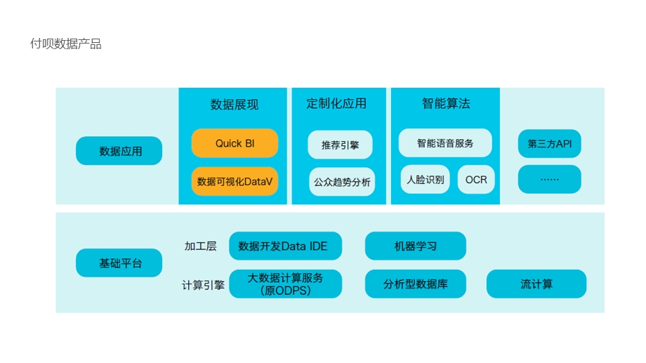 阿里云数据可视化方案ppt课件.pptx_第2页