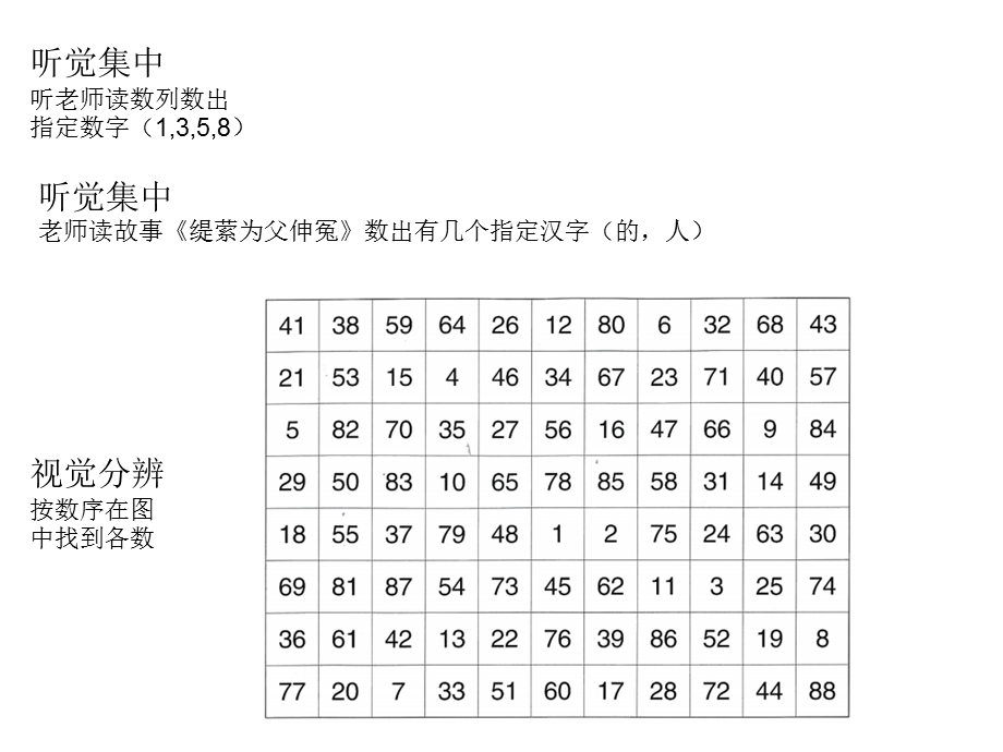 专注力训练课程 20到30节训练内容ppt课件.ppt_第2页