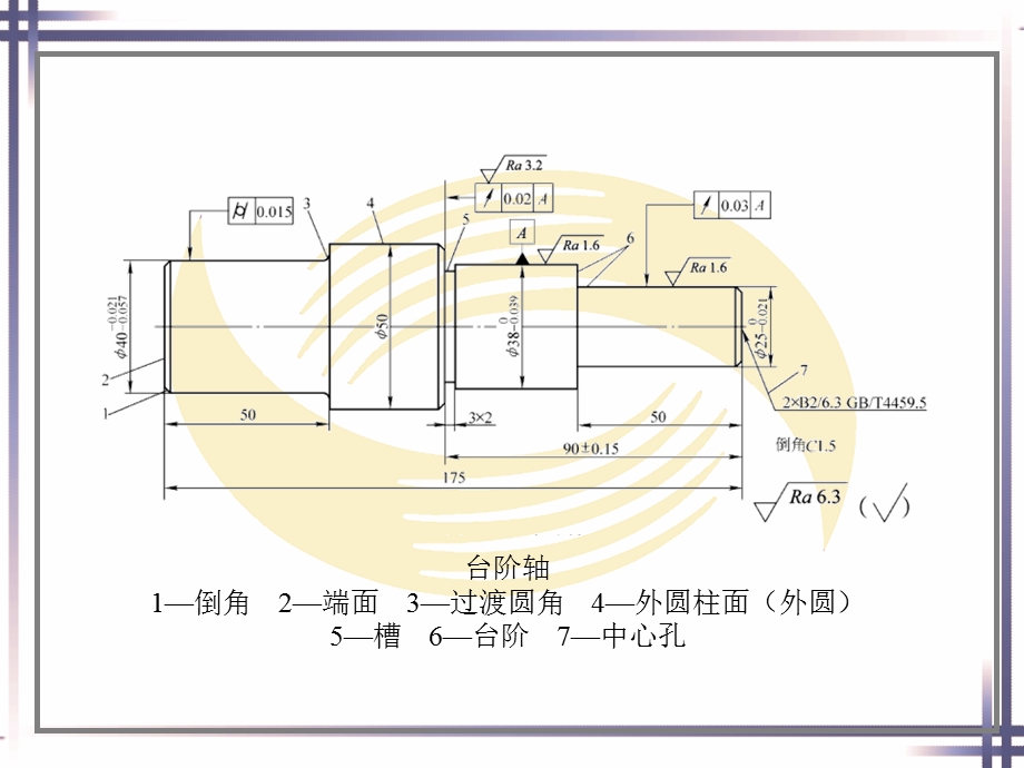 车工工艺学ppt课件第二章.ppt_第2页