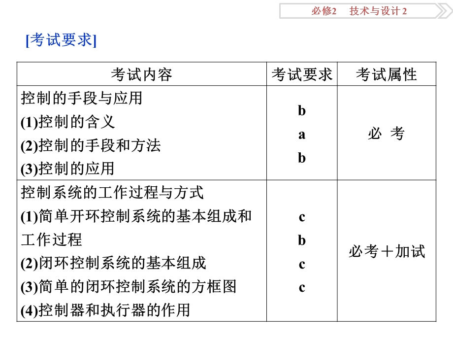 通用技术必修2第四单元ppt课件.ppt_第2页