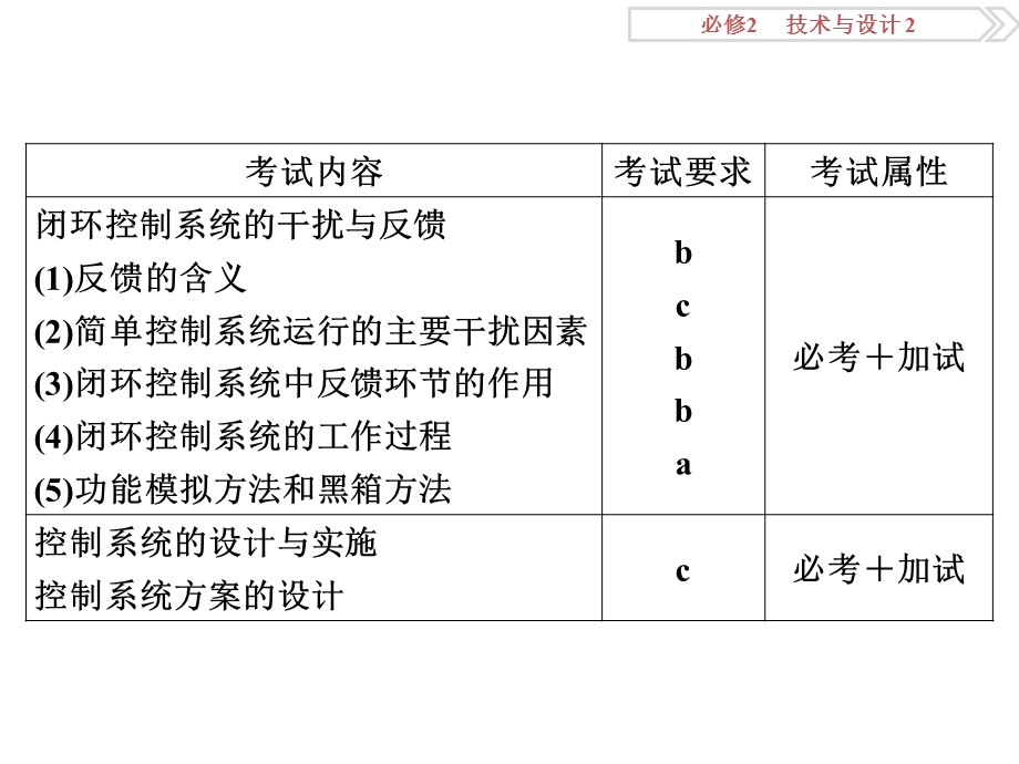 通用技术必修2第四单元ppt课件.ppt_第3页