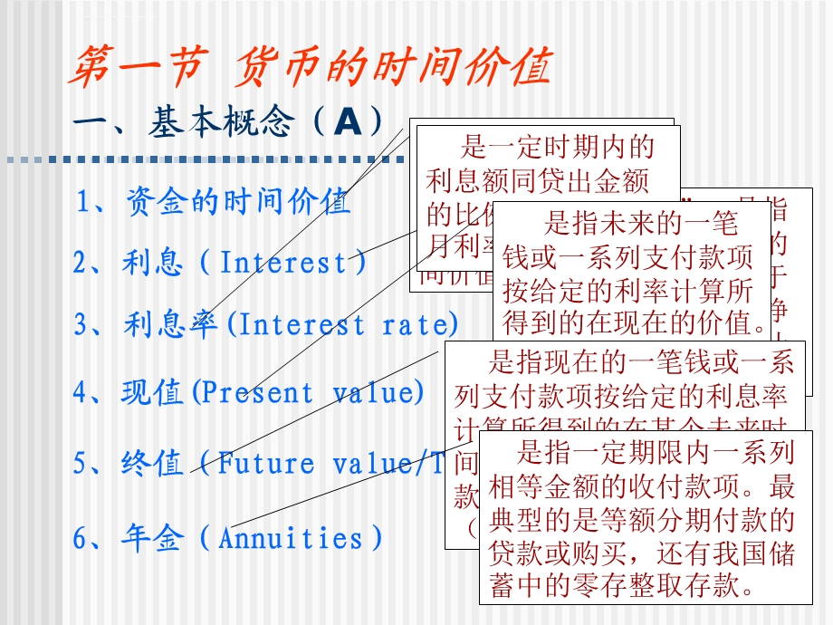 财务管理科件BY东南大学陈菊花 第二章ppt课件.ppt_第3页