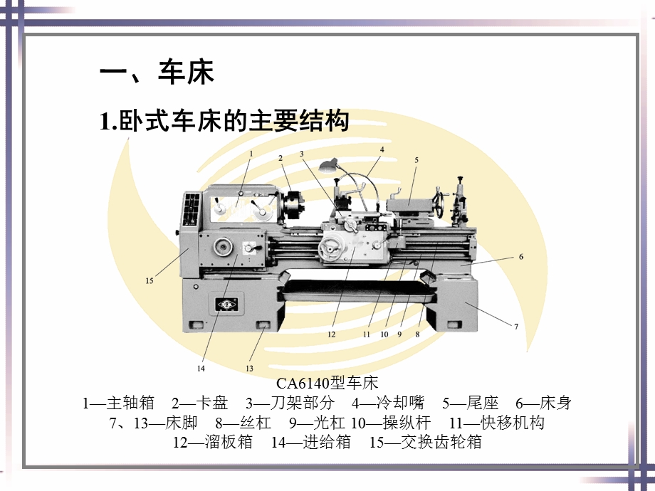 车工工艺学（第五版）第一章ppt课件.ppt_第3页