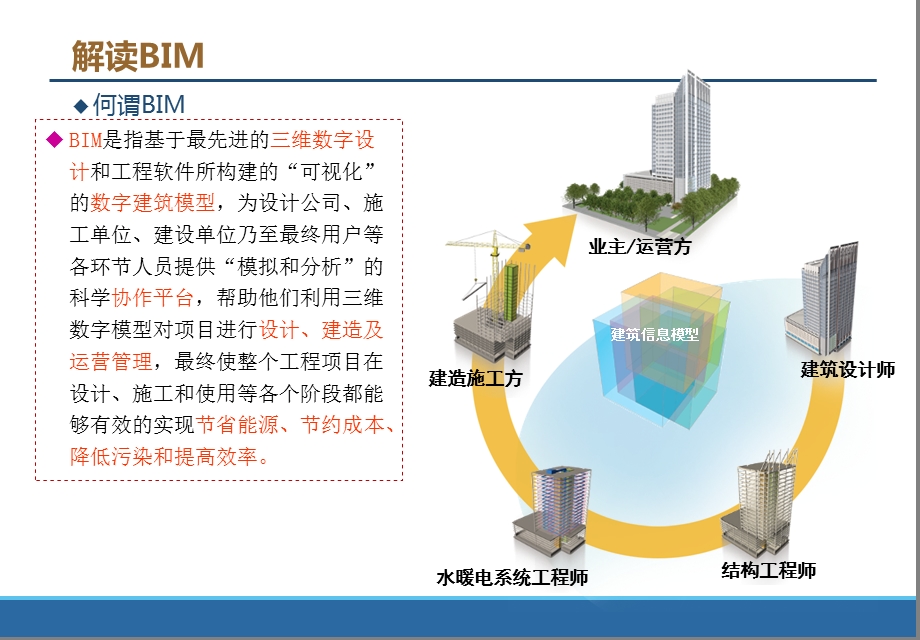 地铁轨道交通工程BIM实践与规划ppt课件 .ppt_第1页