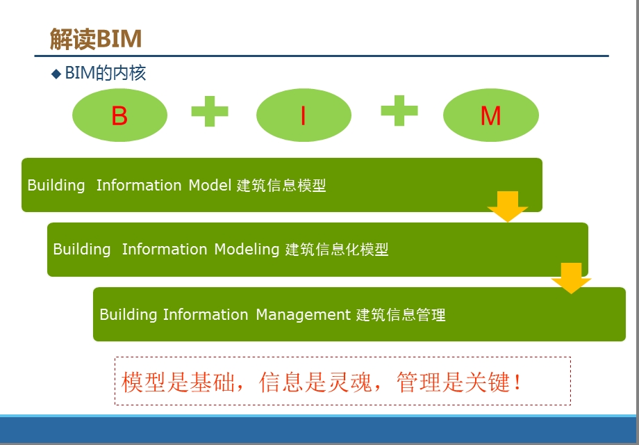 地铁轨道交通工程BIM实践与规划ppt课件 .ppt_第2页