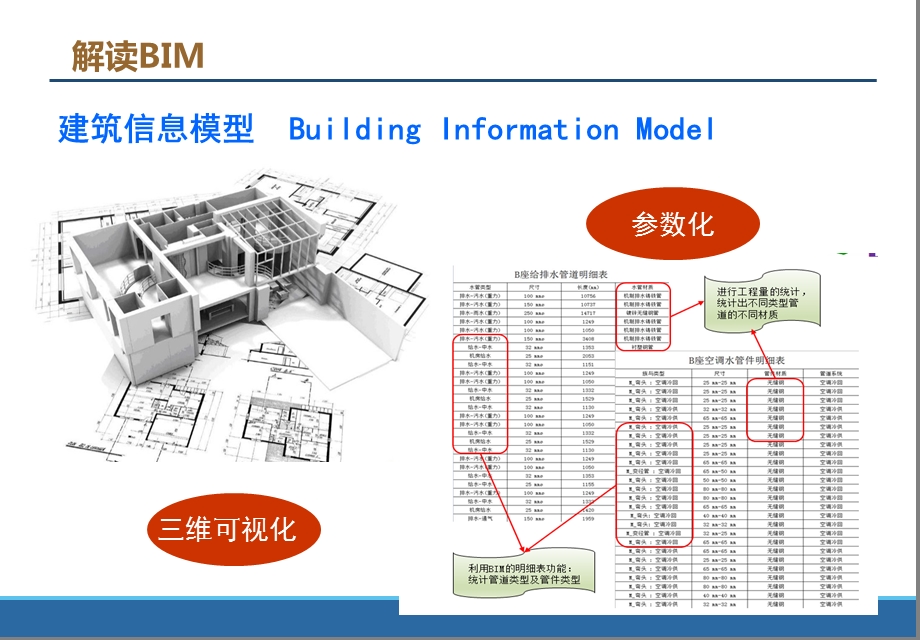 地铁轨道交通工程BIM实践与规划ppt课件 .ppt_第3页