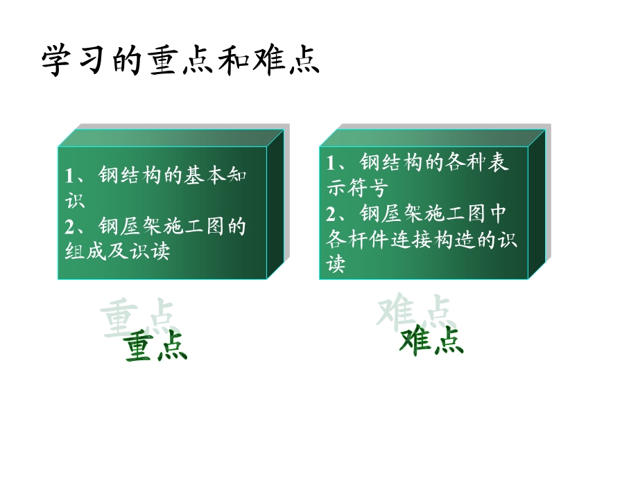 钢结构施工图识图讲解学习ppt课件.ppt_第3页