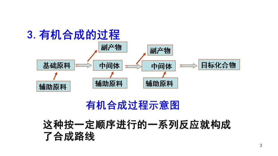 选修5 3 4有机合成ppt课件.pptx_第3页