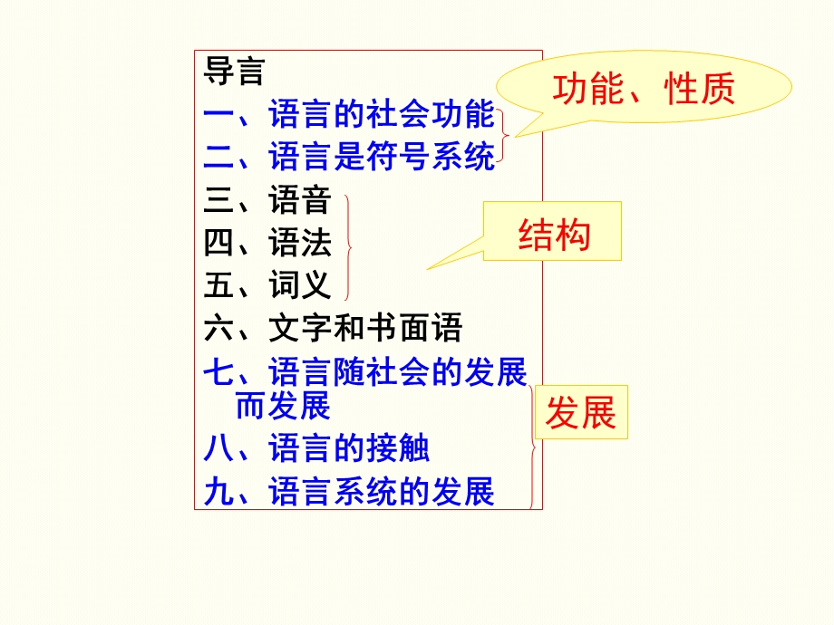 语言学纲要 第四章 语法ppt课件.ppt_第1页