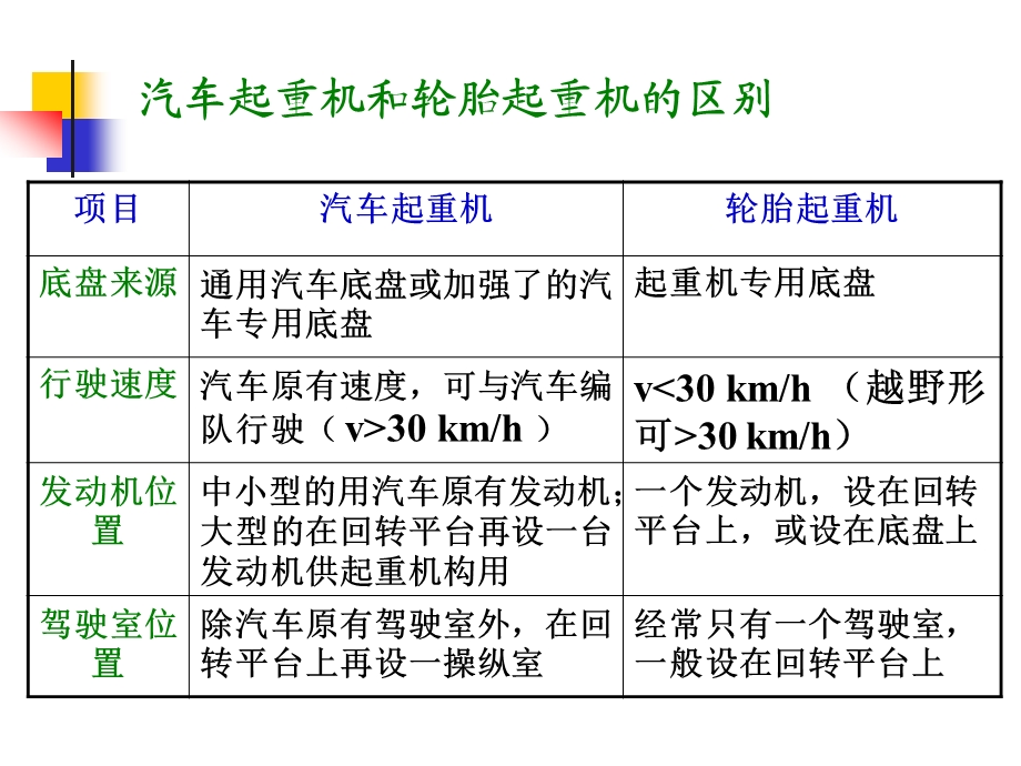 轮胎式起重机解析ppt课件.ppt_第3页