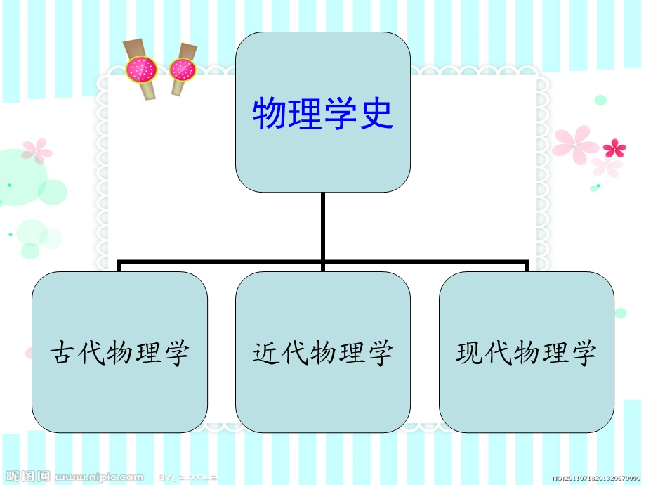 物理学发展史PPT课件.ppt_第2页